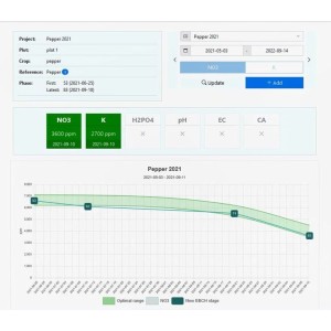 NutriLab WebApp